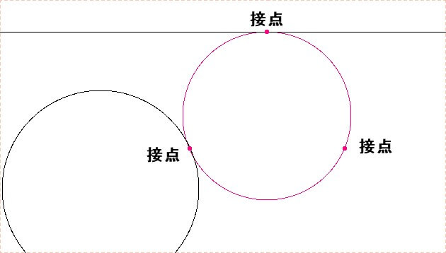 接円の指示点と円の大きさの関係図