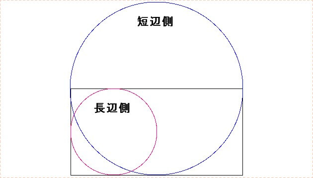 接楕円内の菱形内接を吊悪時の指示点と真円の関係