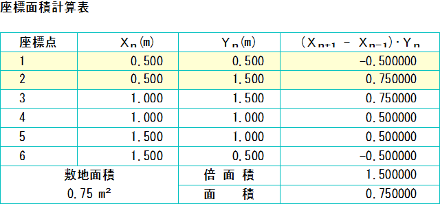 座標面積計算結果の表です。