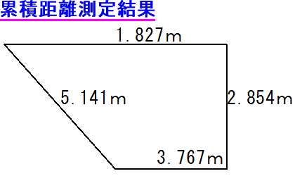 累積測定結果です。