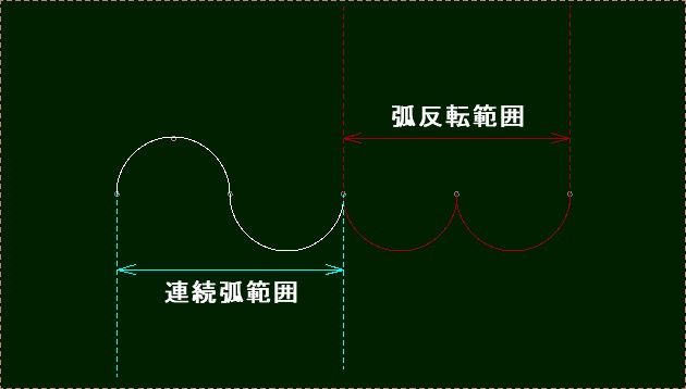 反転弧の説明図