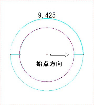 円周の始点指示の決まりごとの確認
