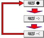 端部切替ローテーション