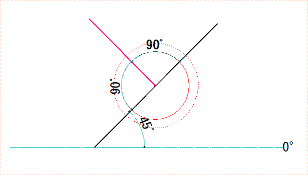 鉛直角度取得後の確認画像です。