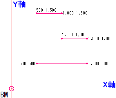 YX座標読込後の検証画像です。