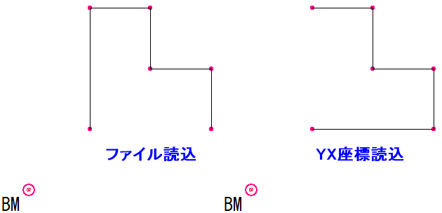 YX座標読込と通常ファイル読込の違いを示した画像です。