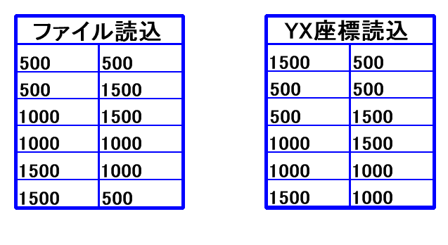 座標ファイルの内容です。