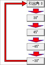 引出線角度変更タブで角度へんかの状況